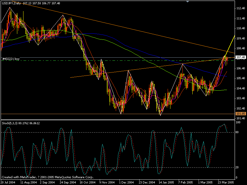 2005-4-1 usdjpy day